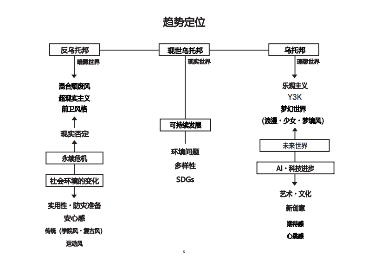 2025秋冬女装时尚指南-时尚配饰、珠宝、内衣_第8页