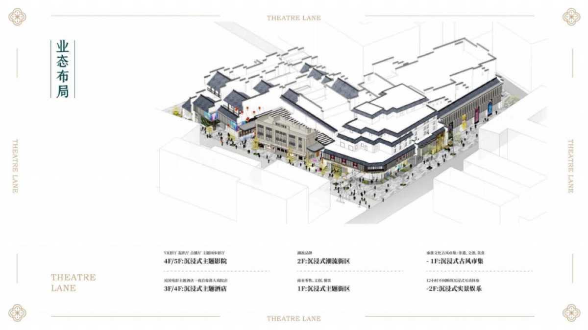 秦淮.戏院里沉浸式演绎综合体文旅商业项目规划方案1_第8页