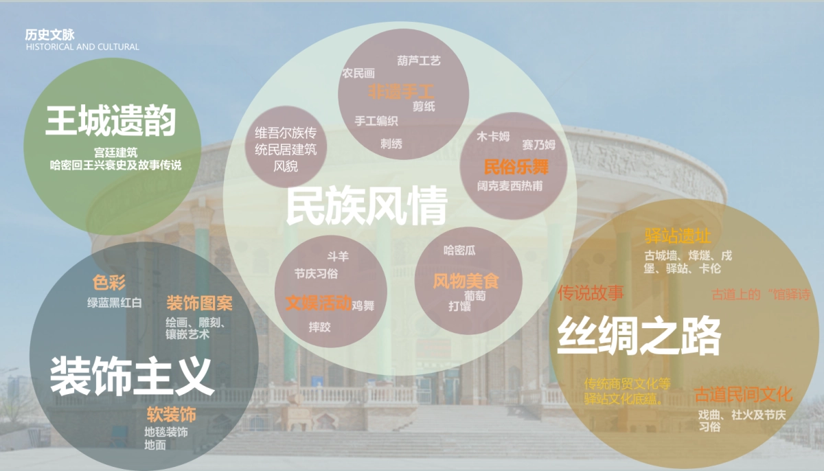 新疆自治区阿勒屯古街特色文化街区建设项目概念设计方案_第8页