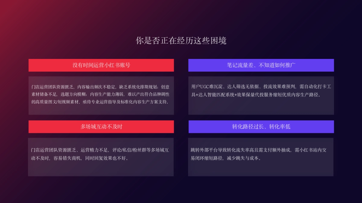 有赞x小红书本地生活解决方案_第2页