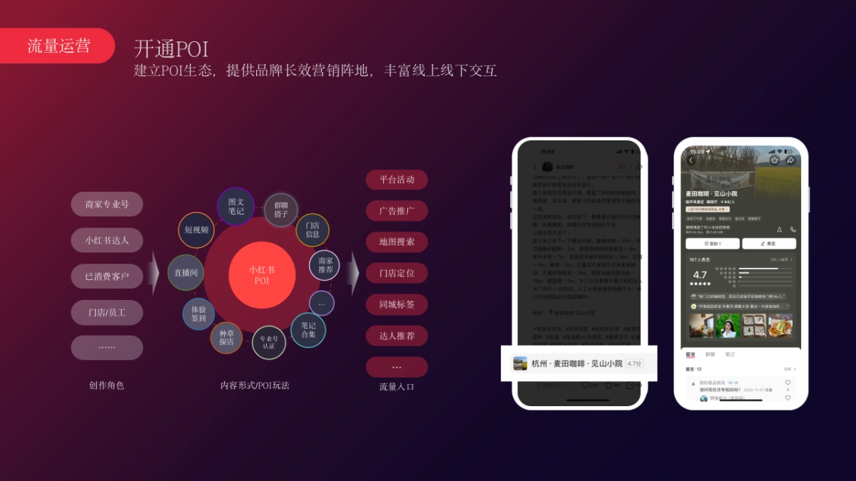 有赞x小红书本地生活解决方案_第8页