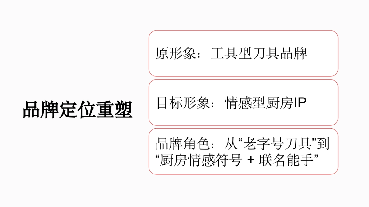 张小泉联名方案_第5页