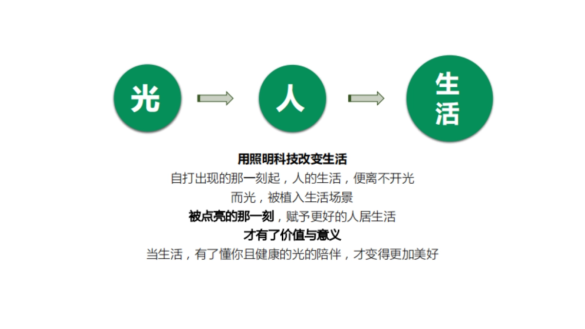 雷士照明品牌形象片创意方案_第7页