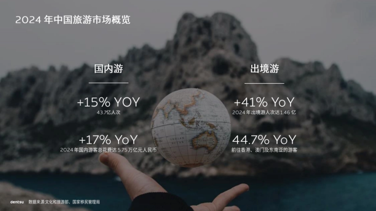 2025中国旅行新洞察与新叙事_第3页