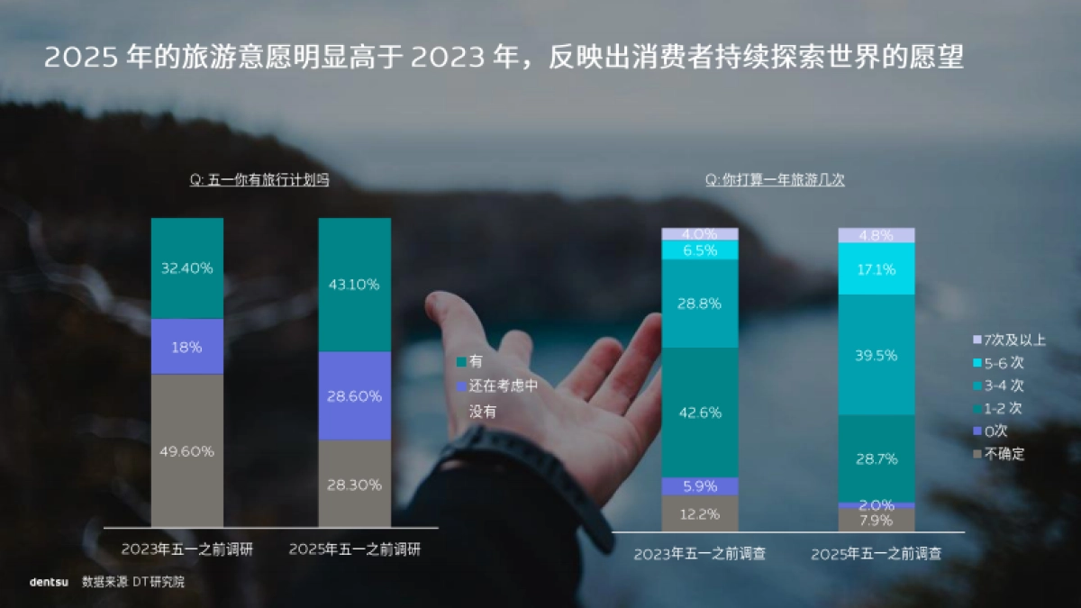 2025中国旅行新洞察与新叙事_第4页