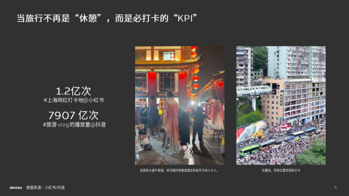 2025中国旅行新洞察与新叙事_第8页