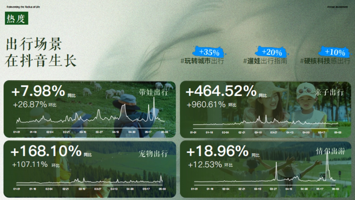 抖音汽车行业营销通案重塑人生半径2025_第4页