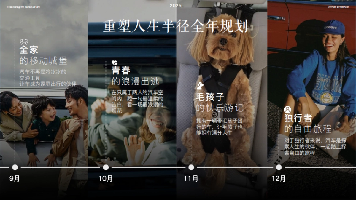 抖音汽车行业营销通案重塑人生半径2025_第9页