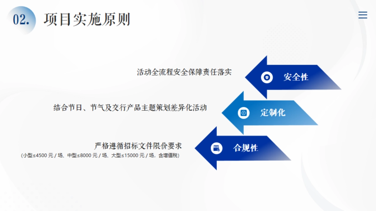 交行重庆分行交行企业行社区行活动方案_第6页