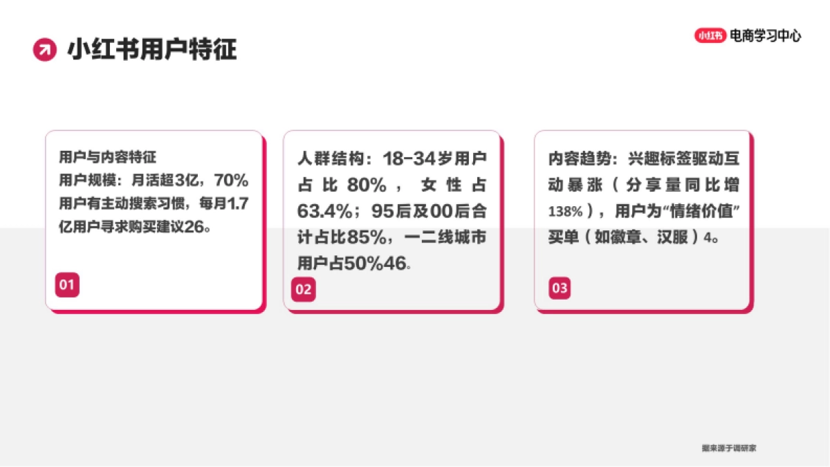 如何提升小红书笔记播放量_第3页