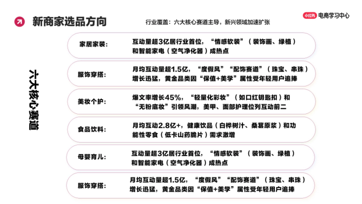 如何提升小红书笔记播放量_第6页