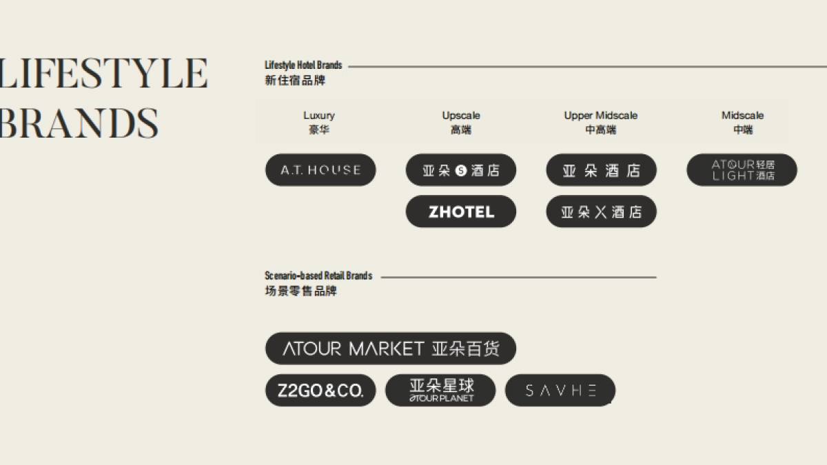 亚朵集团品牌介绍_第5页