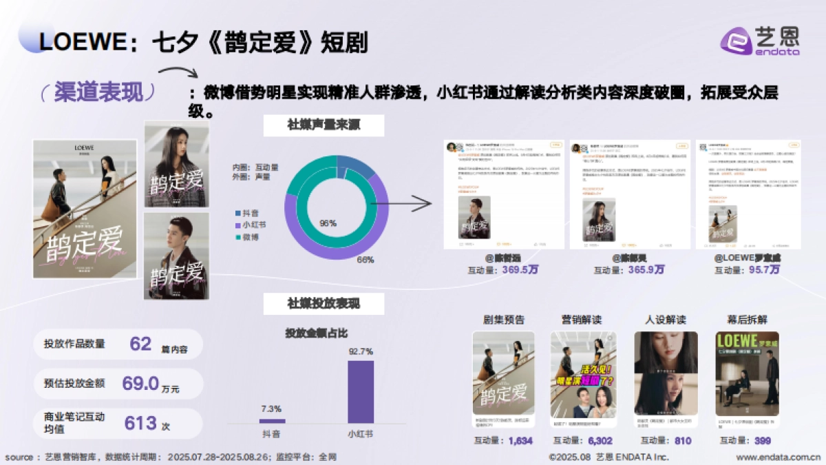 《2025七夕营销复盘》_第9页