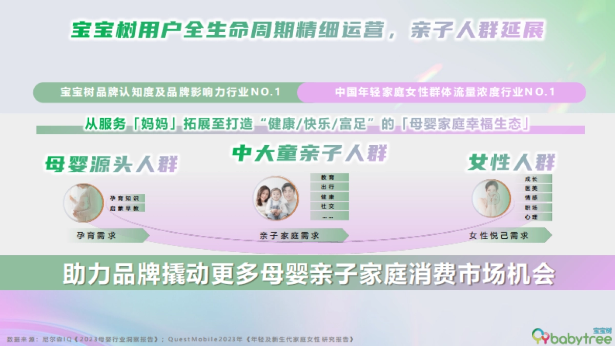 2025年宝宝树整合营销招商通案_第2页