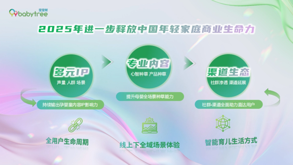 2025年宝宝树整合营销招商通案_第4页