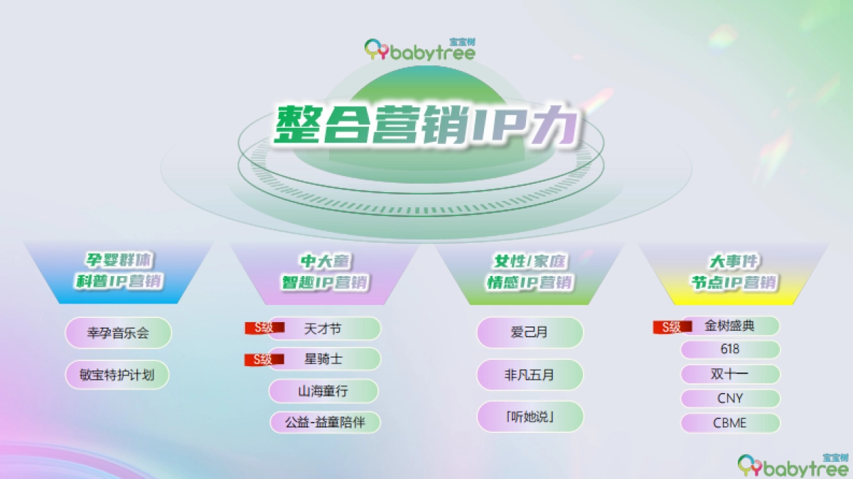 2025年宝宝树整合营销招商通案_第6页