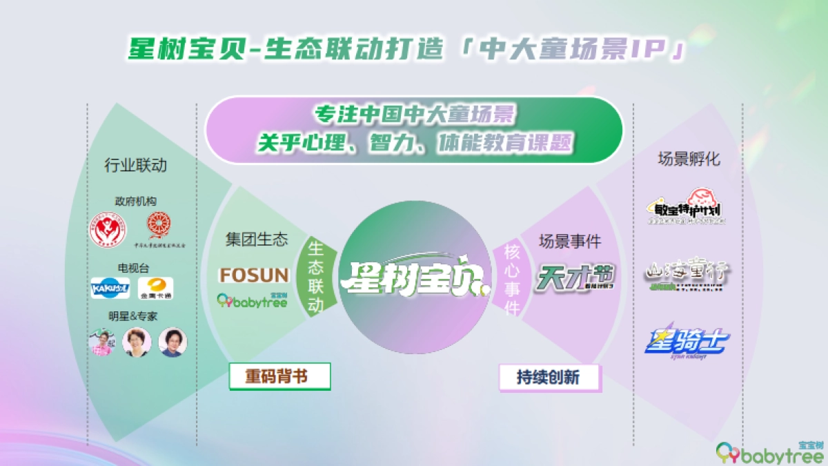 2025年宝宝树整合营销招商通案_第7页