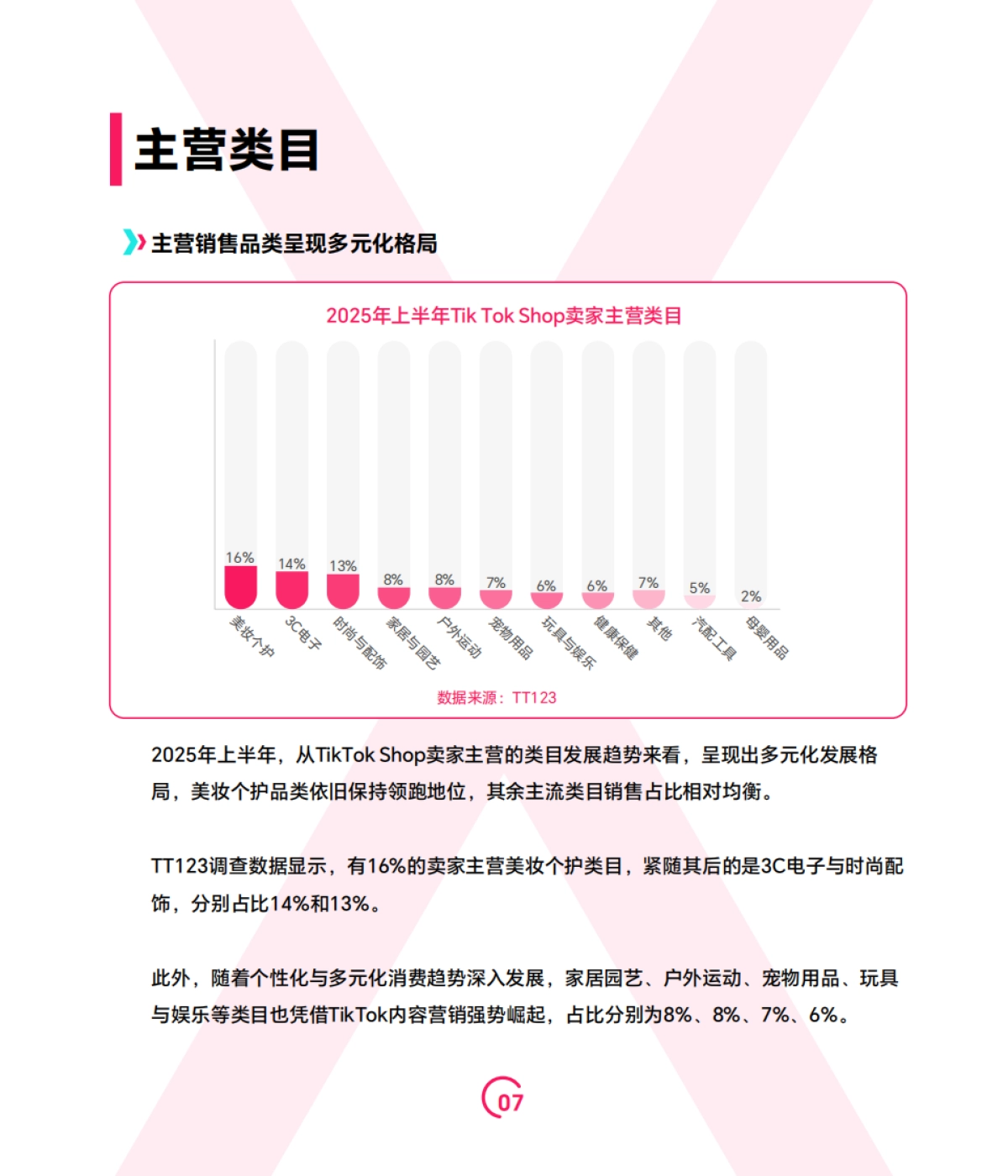 2025上半年TikTok Shop调研报告_第10页