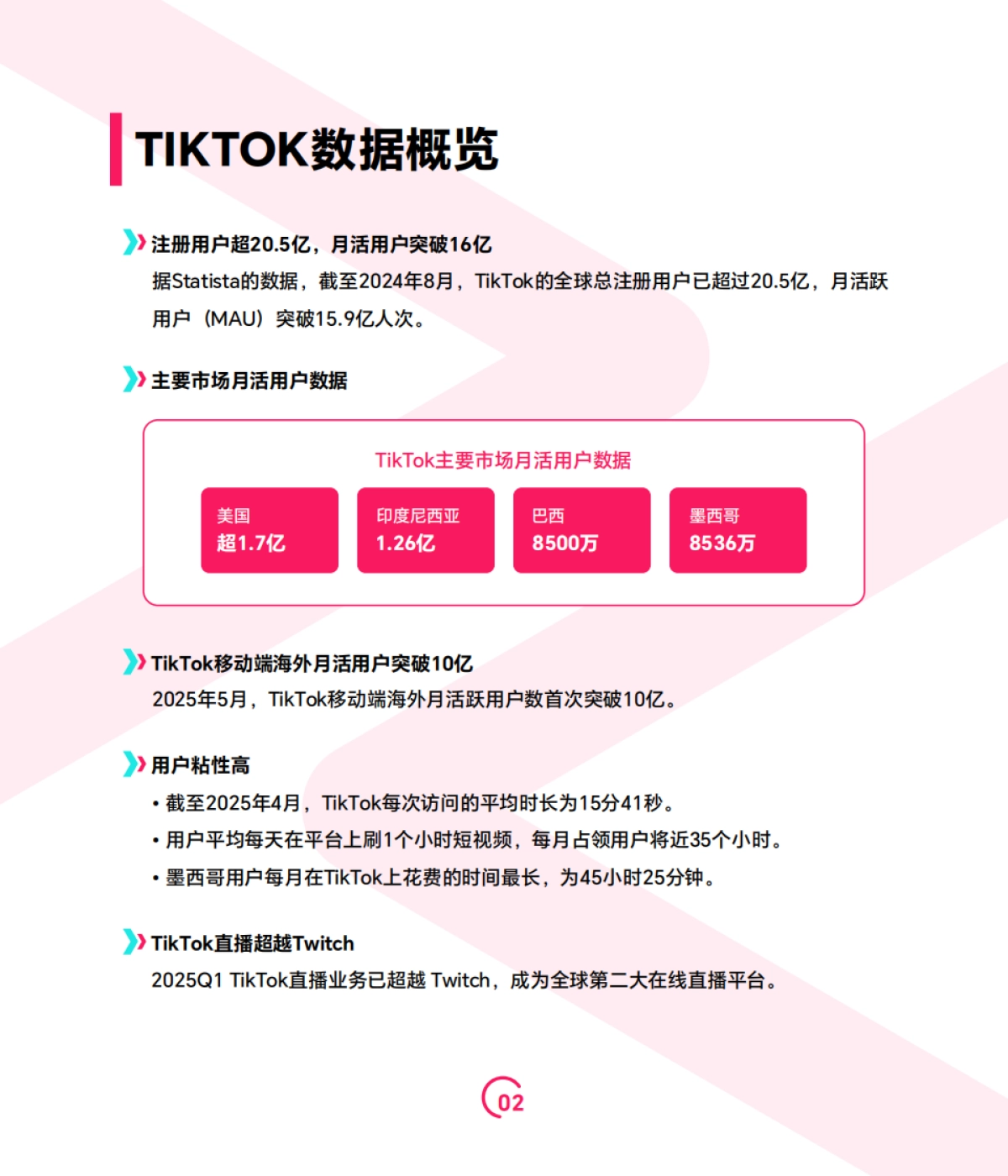 2025上半年TikTok Shop调研报告_第5页