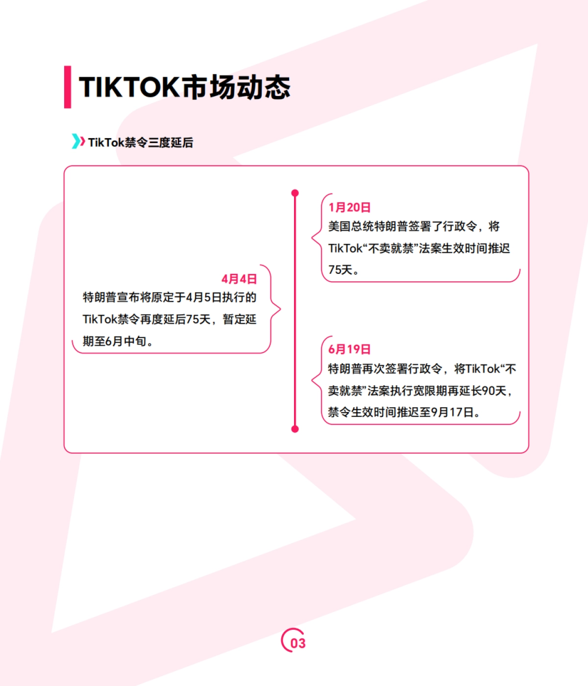 2025上半年TikTok Shop调研报告_第6页