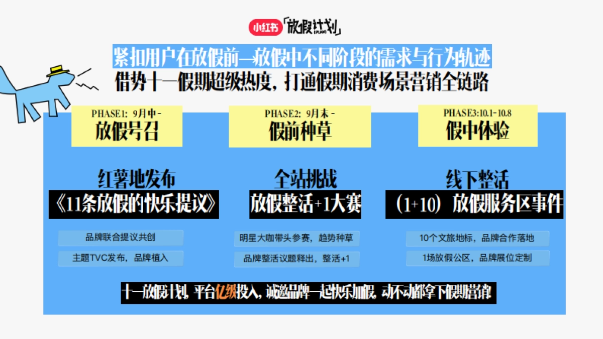 2025小红书假期营销IP《十一放假计划》招商方案_第10页