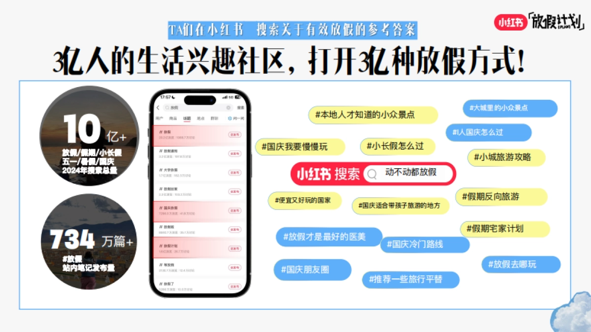 2025小红书假期营销IP《十一放假计划》招商方案_第4页