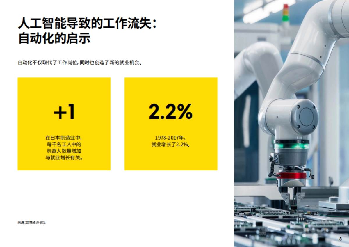 2025与人工智能同行报告_第8页