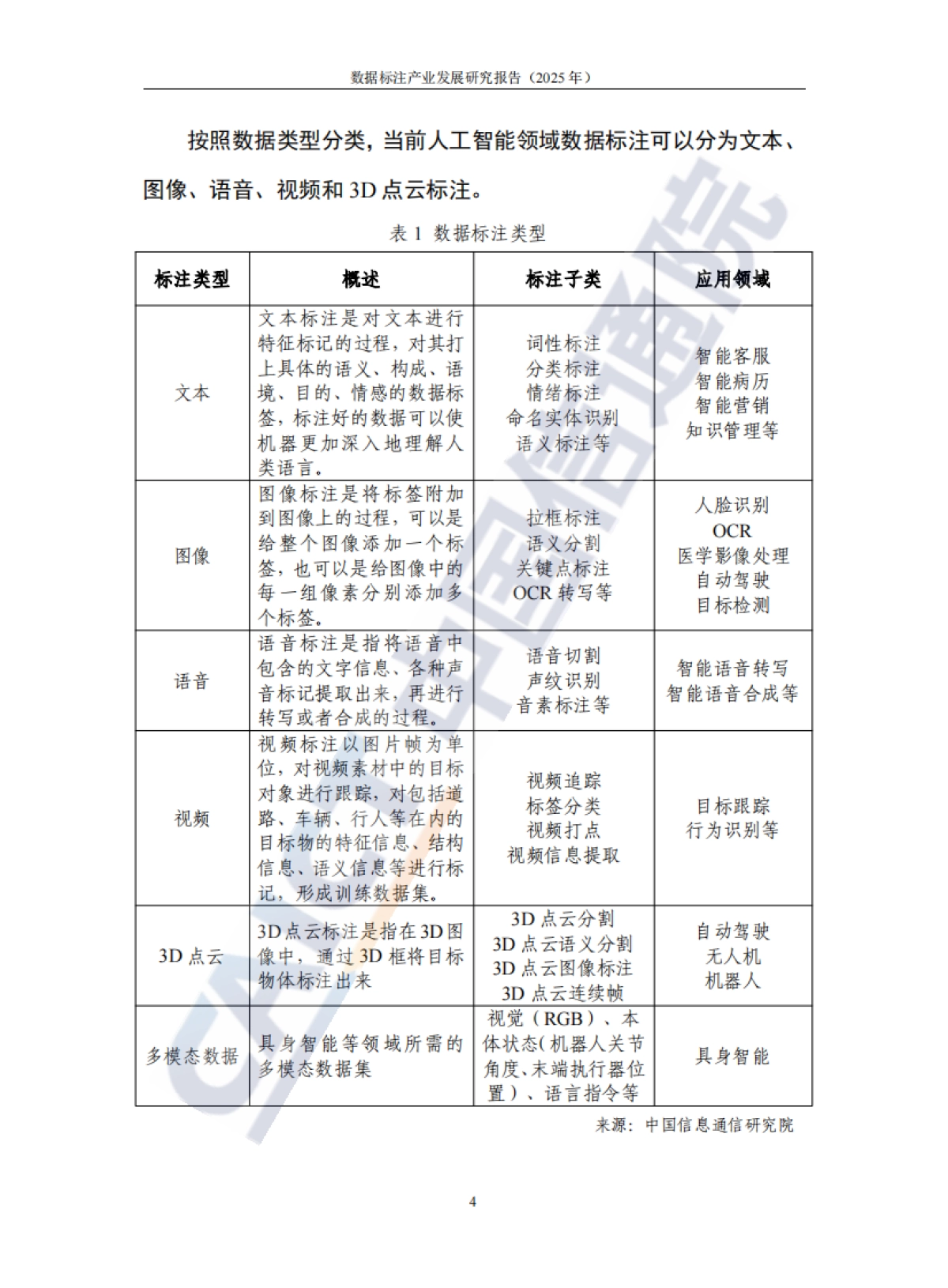 数据标注产业发展研究报告(2025年)-中国信通院_第10页