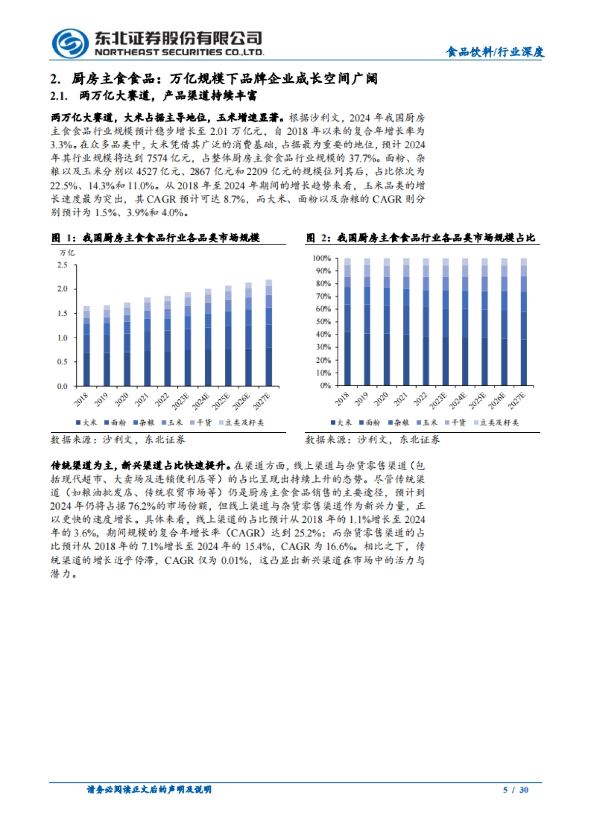 食品饮料-食品饮料行业深度报告：品牌化长期趋势下的投资机会-东北证券_第5页