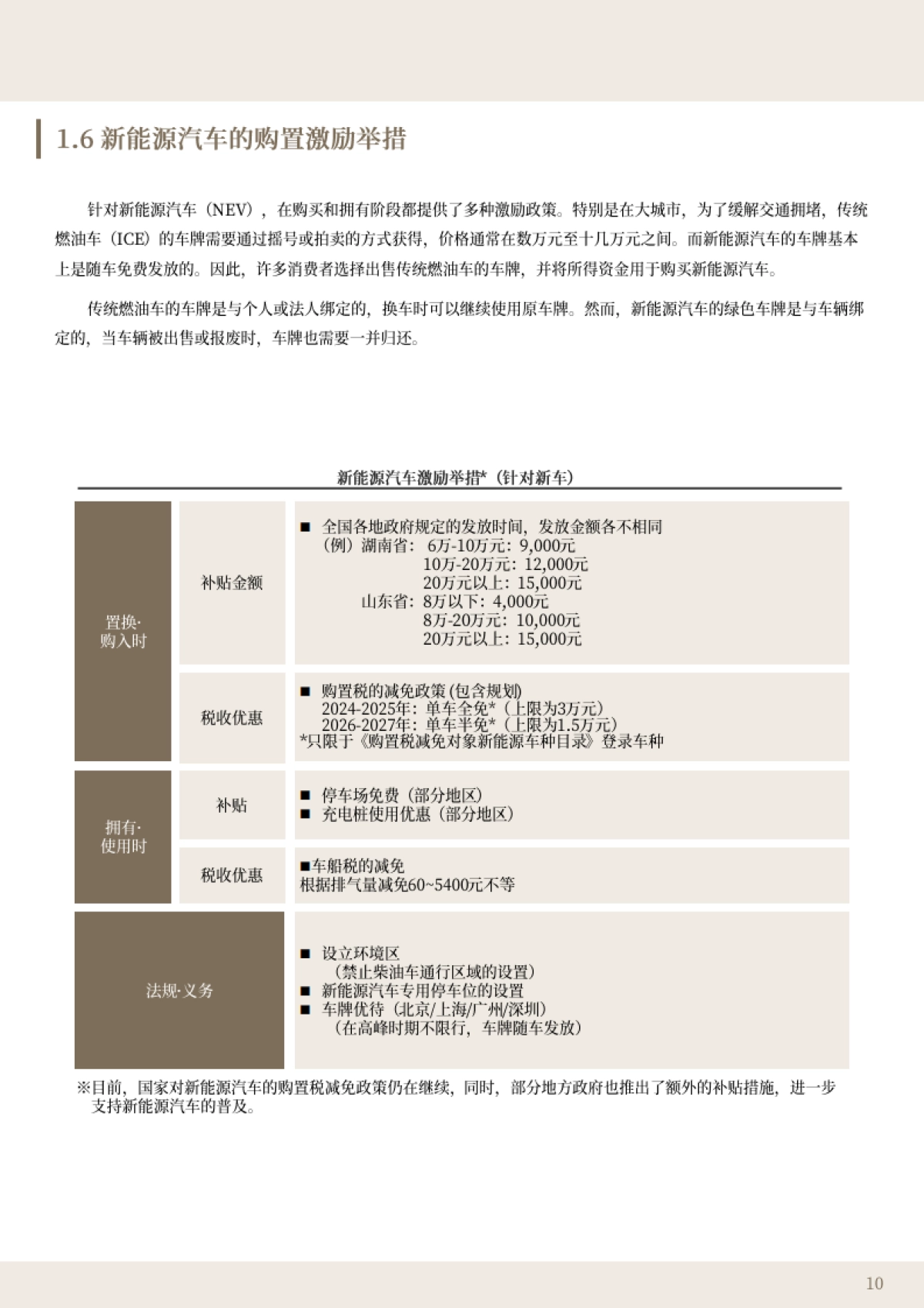 软件主导的汽车革命-中国市场描绘的SDV未来图景白皮书（2025年8月）-ABeam_第10页