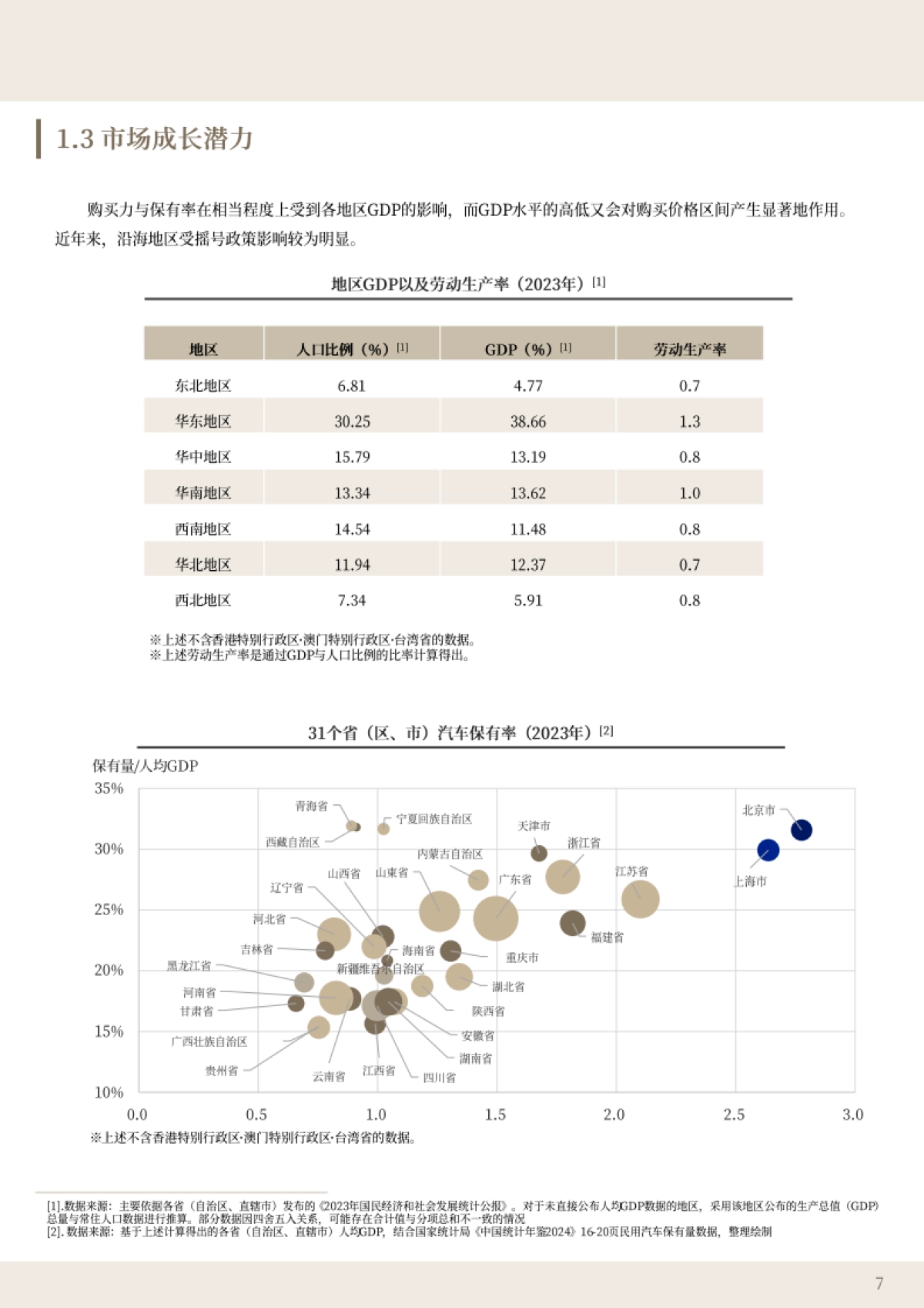 软件主导的汽车革命-中国市场描绘的SDV未来图景白皮书（2025年8月）-ABeam_第7页