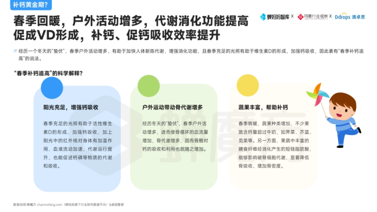 春季补钙指南白皮书——2025婴童补钙营养品趋势分析报告-蝉妈妈智库_第9页