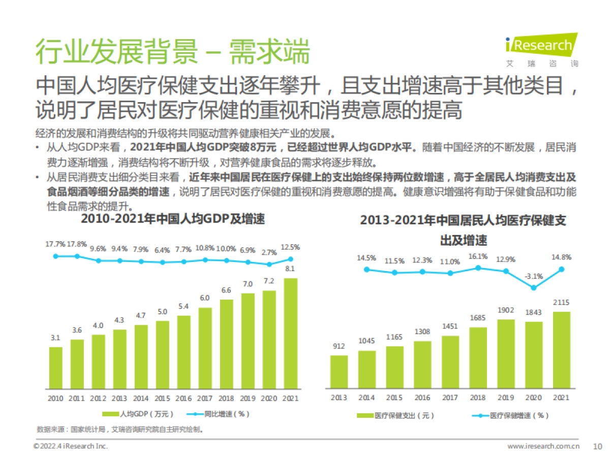 艾瑞咨询:2022年中国保健食品及功能性食品行业研究报告_第10页