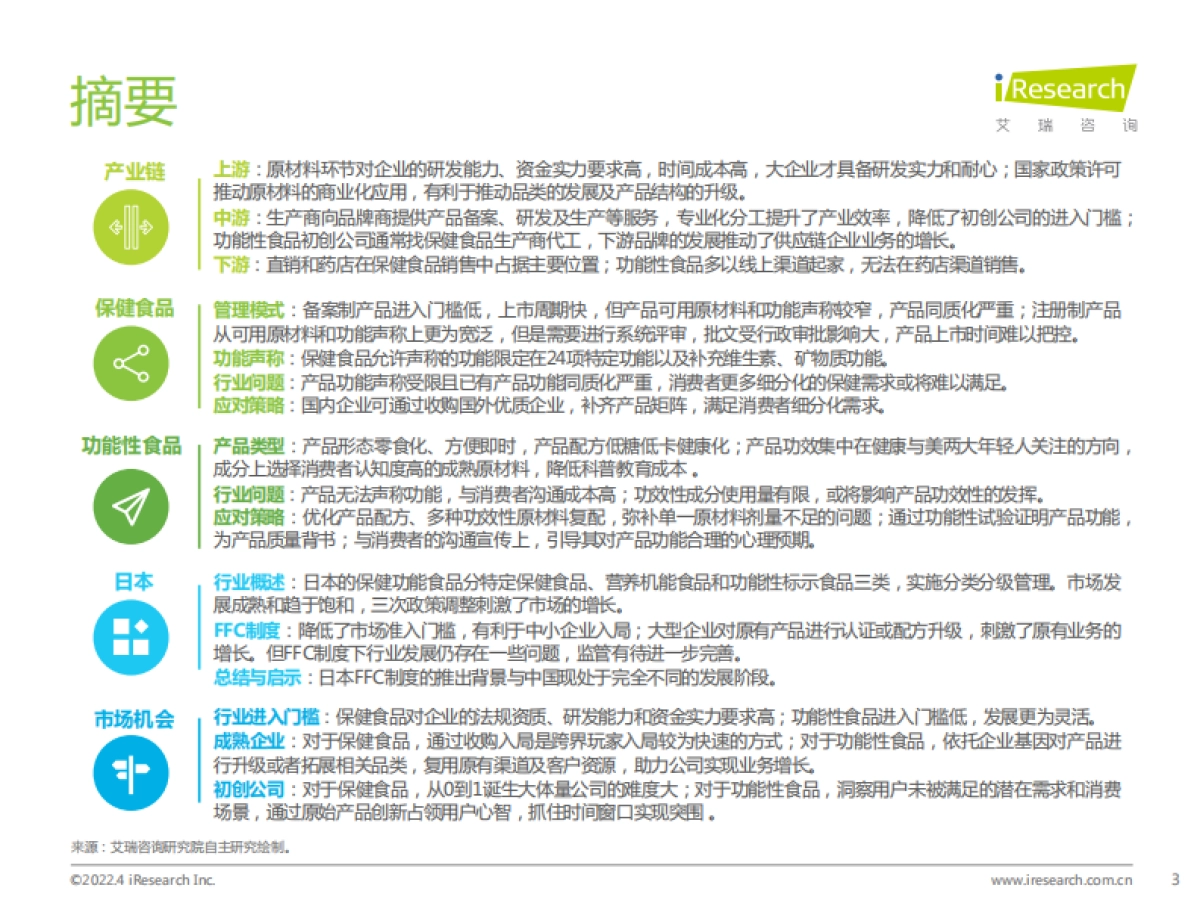 艾瑞咨询:2022年中国保健食品及功能性食品行业研究报告_第3页
