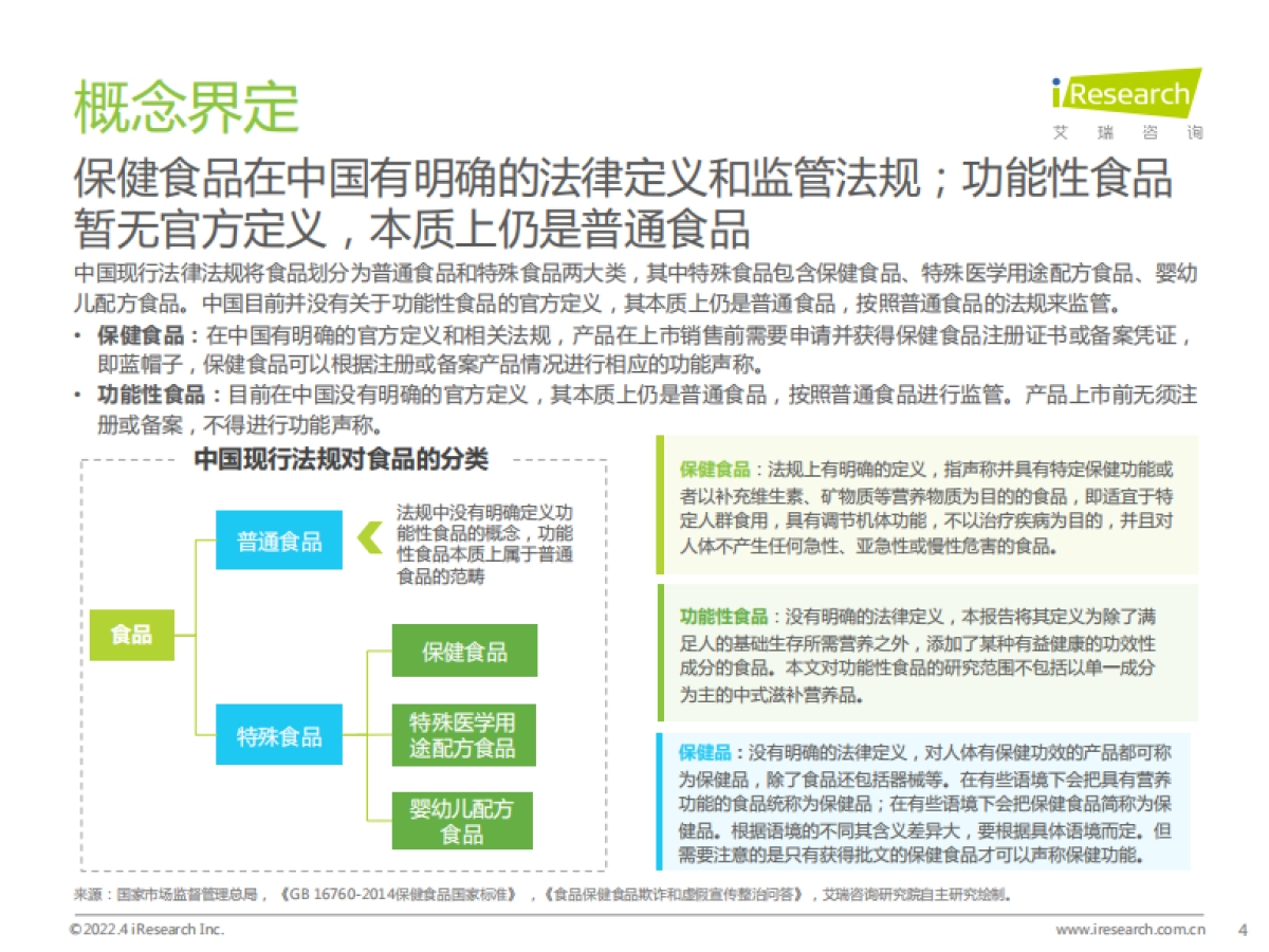 艾瑞咨询:2022年中国保健食品及功能性食品行业研究报告_第4页