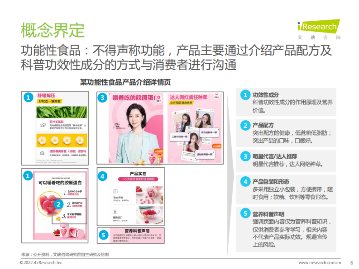 艾瑞咨询:2022年中国保健食品及功能性食品行业研究报告_第6页