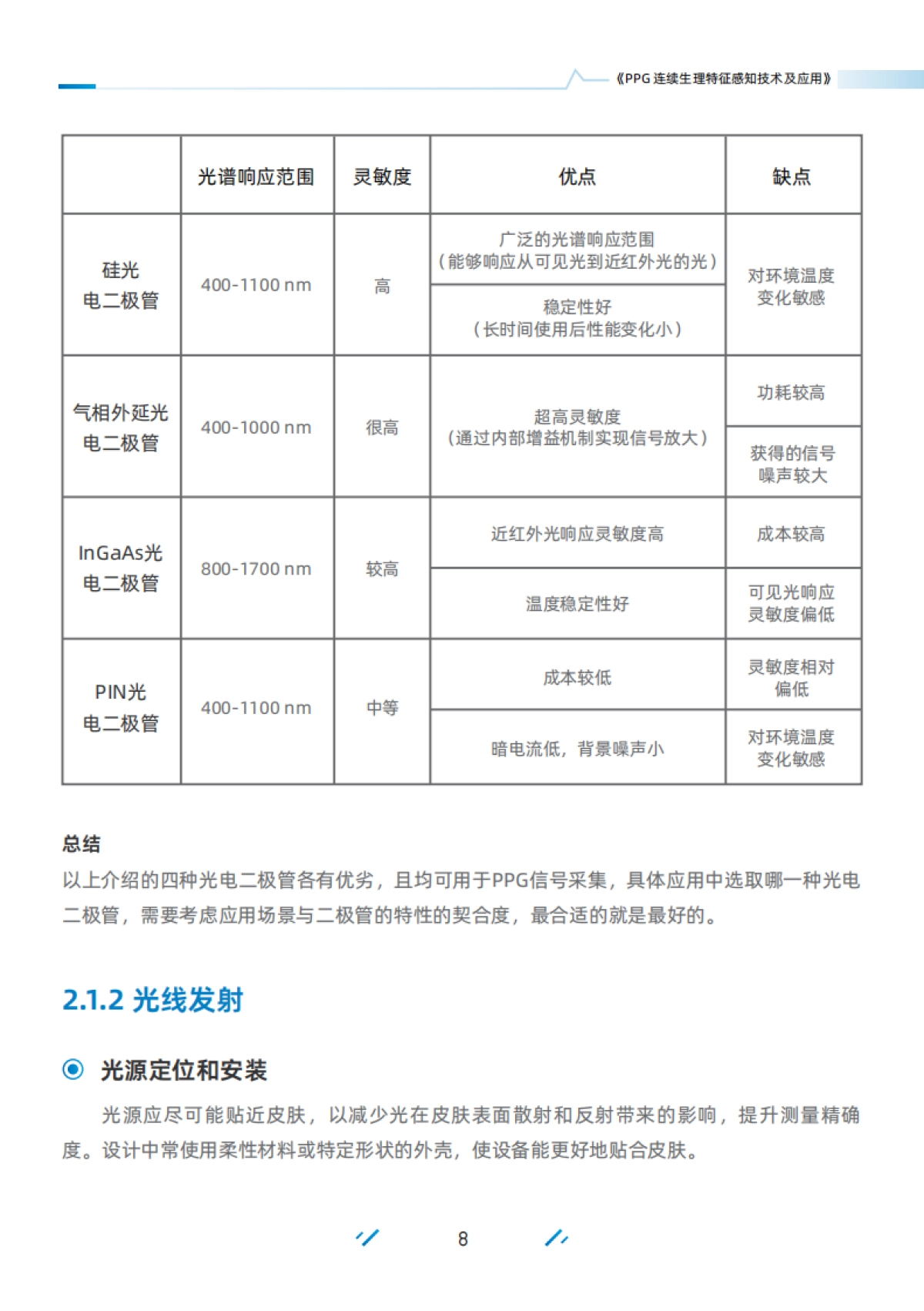 PPG连续生理指征感知与生物识别技术及其应用白皮书-清华大学&蚂蚁集团_第10页