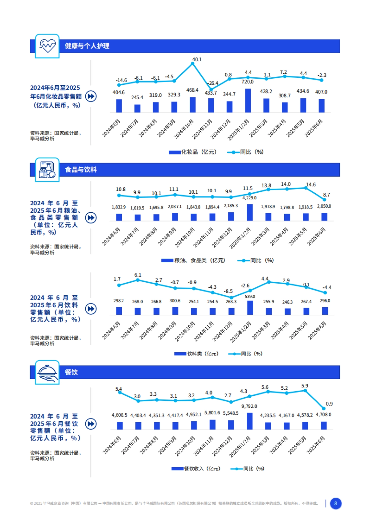 2025消费品零售业上半年度报告-毕马威_第8页