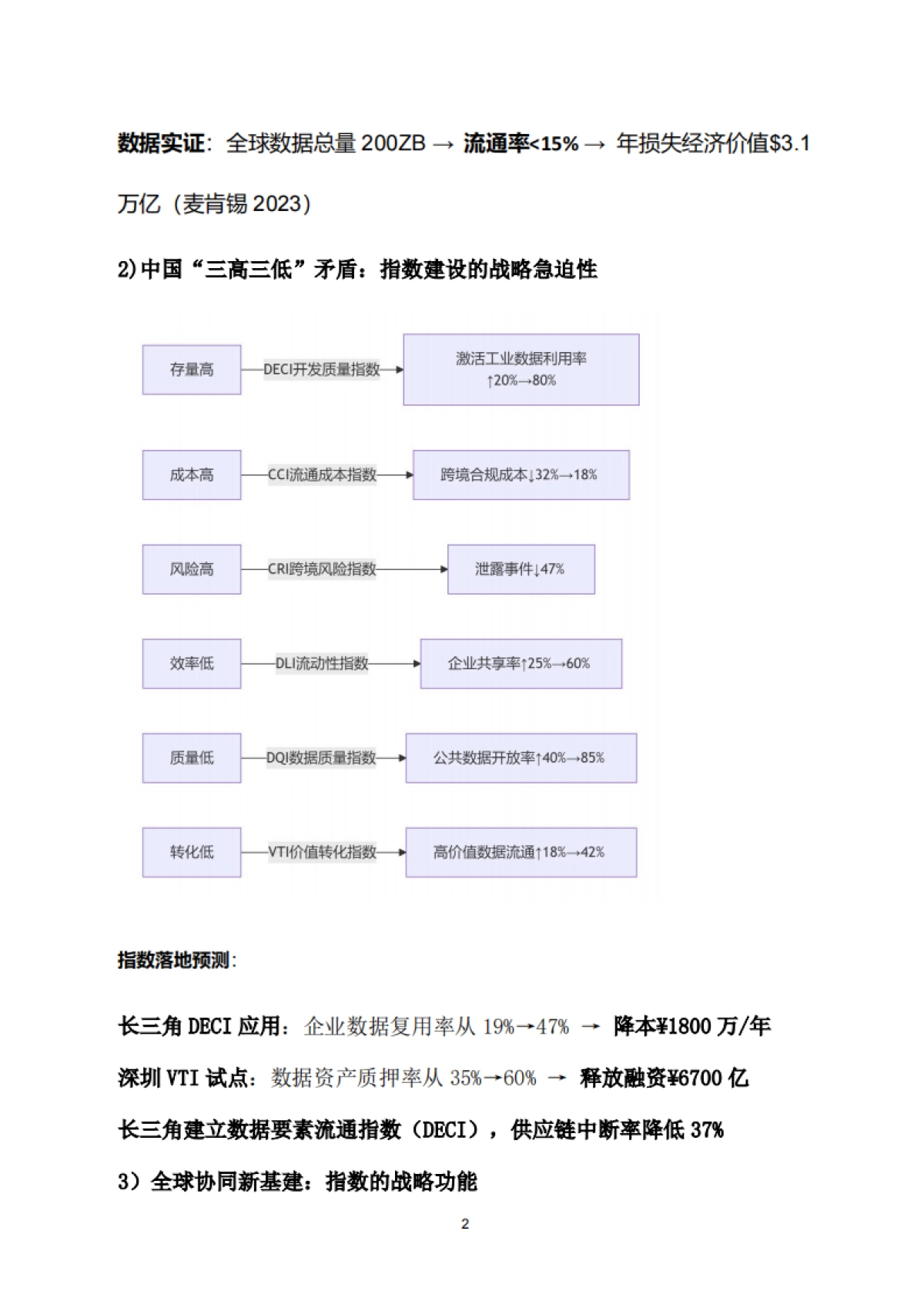2025数据要素流通指数：理论框架与行业实践探索白皮书-专知数基_第9页