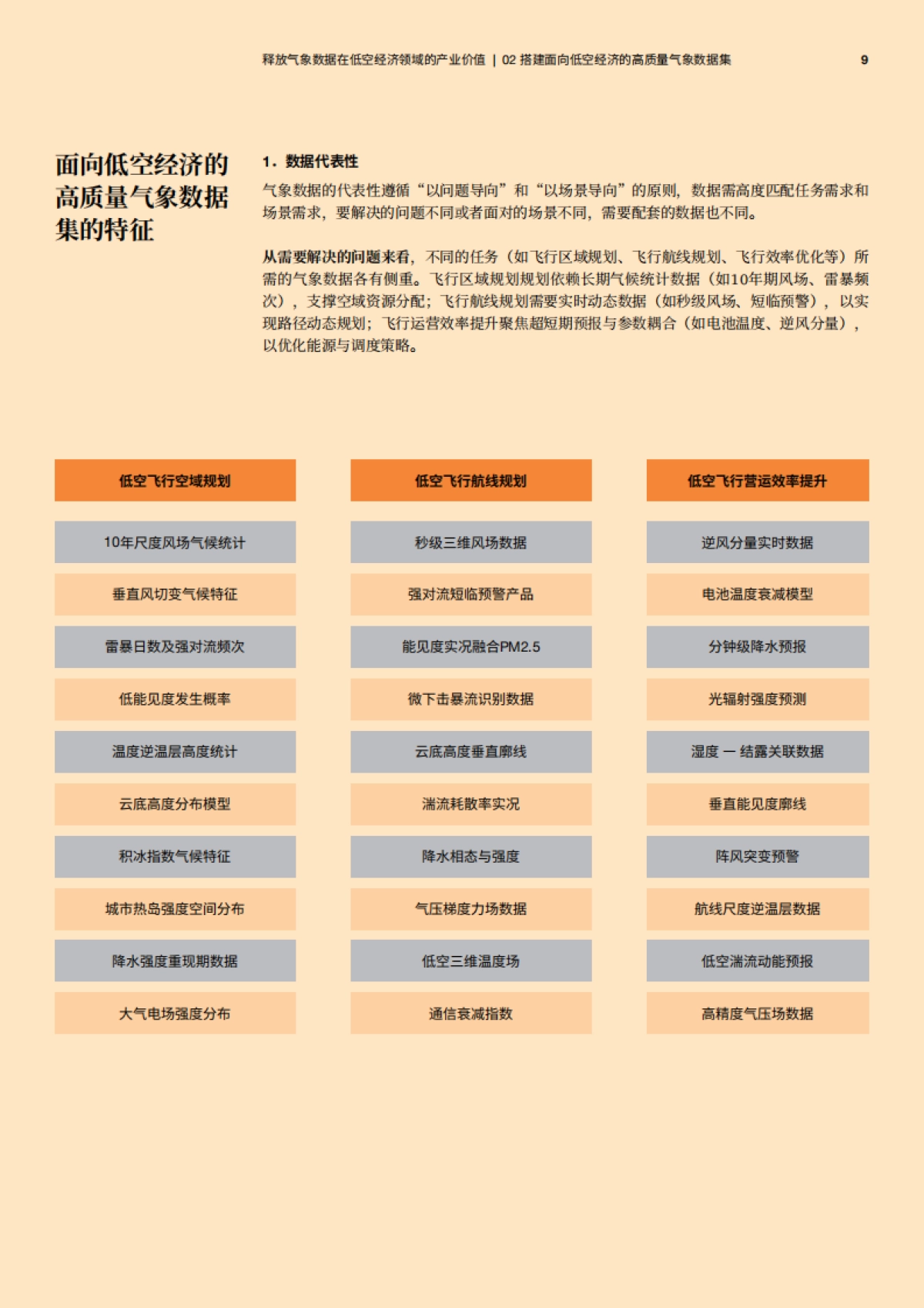 2025释放气象数据在低空经济领域的产业价值白皮书-普华永道_第10页