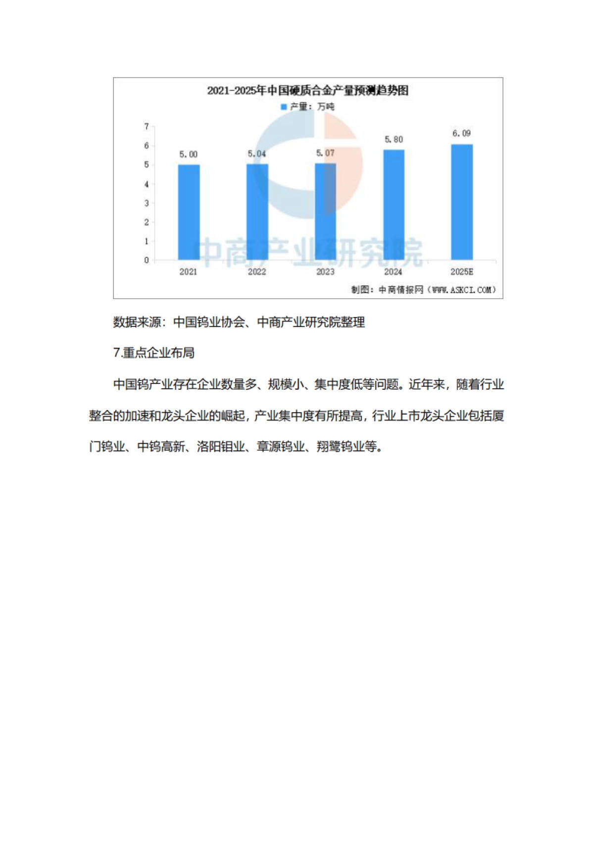 2025年中国钨行业市场前景预测研究报告_第10页