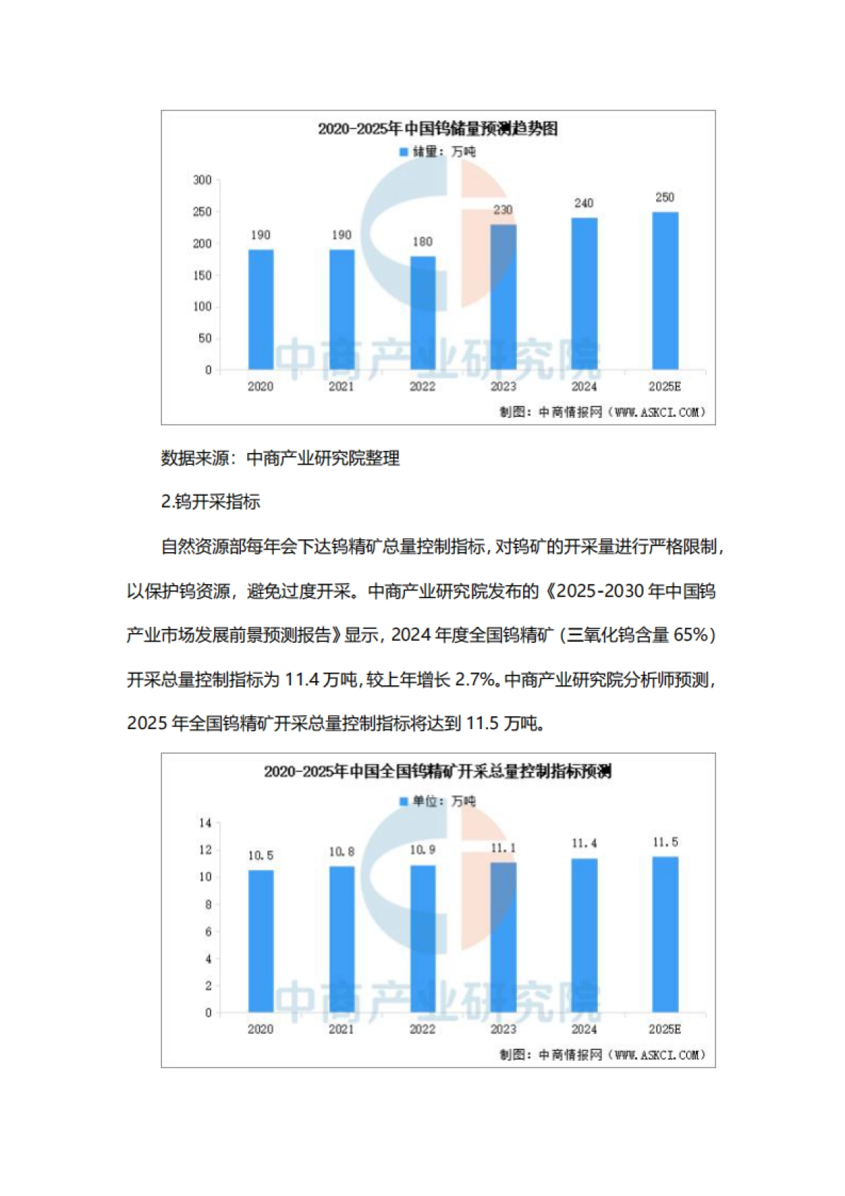 2025年中国钨行业市场前景预测研究报告_第6页