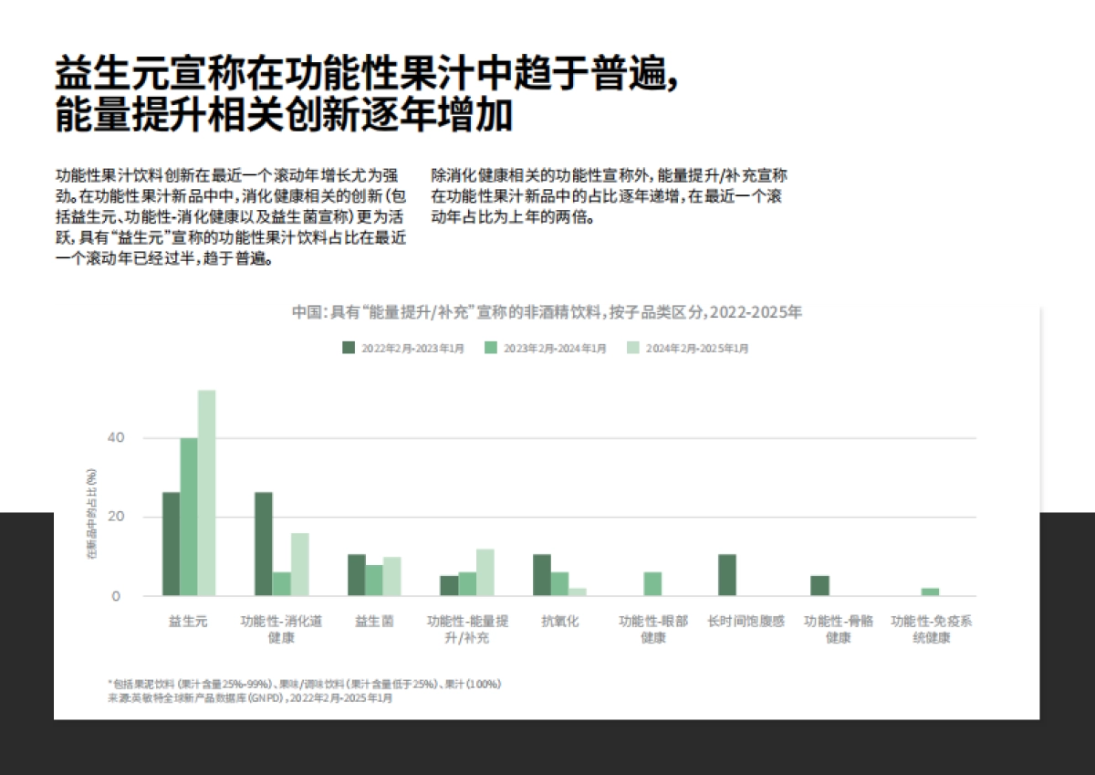2025年中国食品饮料创新图谱：功能性饮料-英敏特_第10页