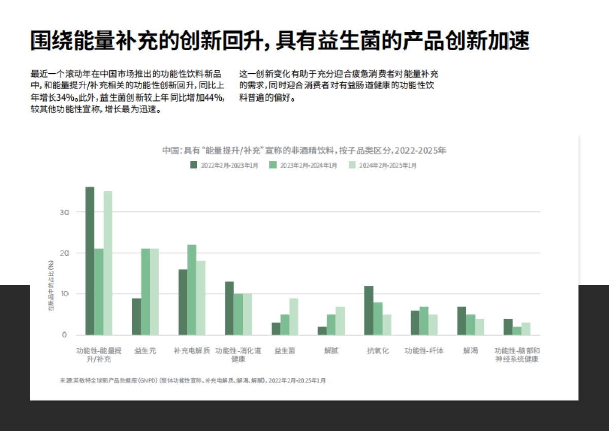 2025年中国食品饮料创新图谱：功能性饮料-英敏特_第5页