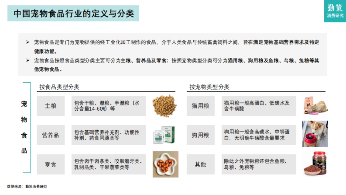 2025年中国宠物食品行业报告：政策更新养宠偏好转变推动：猫经济“主导-勤策消费研究院_第4页