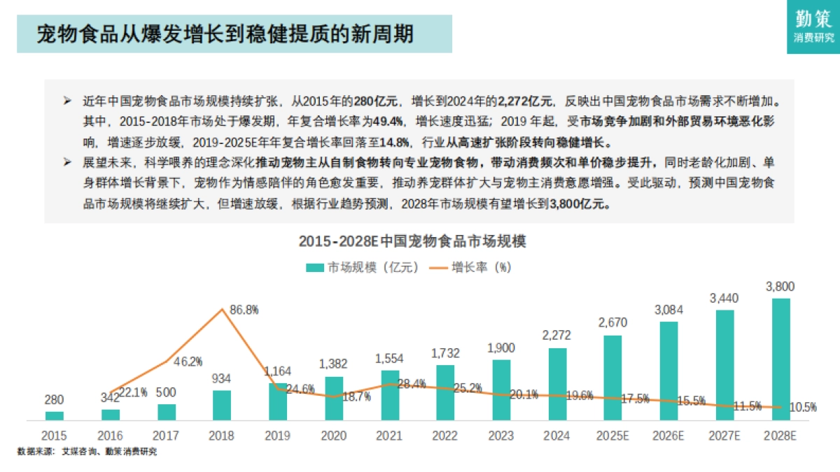 2025年中国宠物食品行业报告：政策更新养宠偏好转变推动：猫经济“主导-勤策消费研究院_第6页