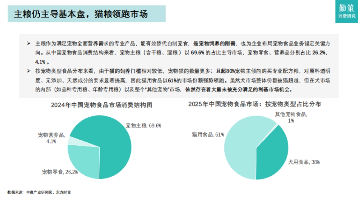 2025年中国宠物食品行业报告：政策更新养宠偏好转变推动：猫经济“主导-勤策消费研究院_第7页