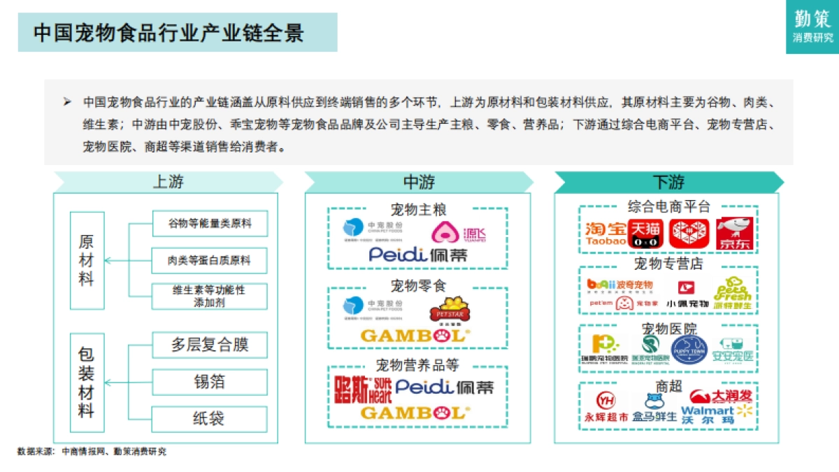 2025年中国宠物食品行业报告：政策更新养宠偏好转变推动：猫经济“主导-勤策消费研究院_第8页