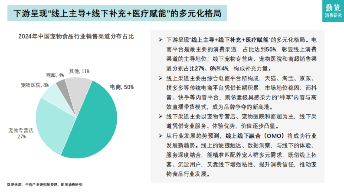 2025年中国宠物食品行业报告：政策更新养宠偏好转变推动：猫经济“主导-勤策消费研究院_第9页