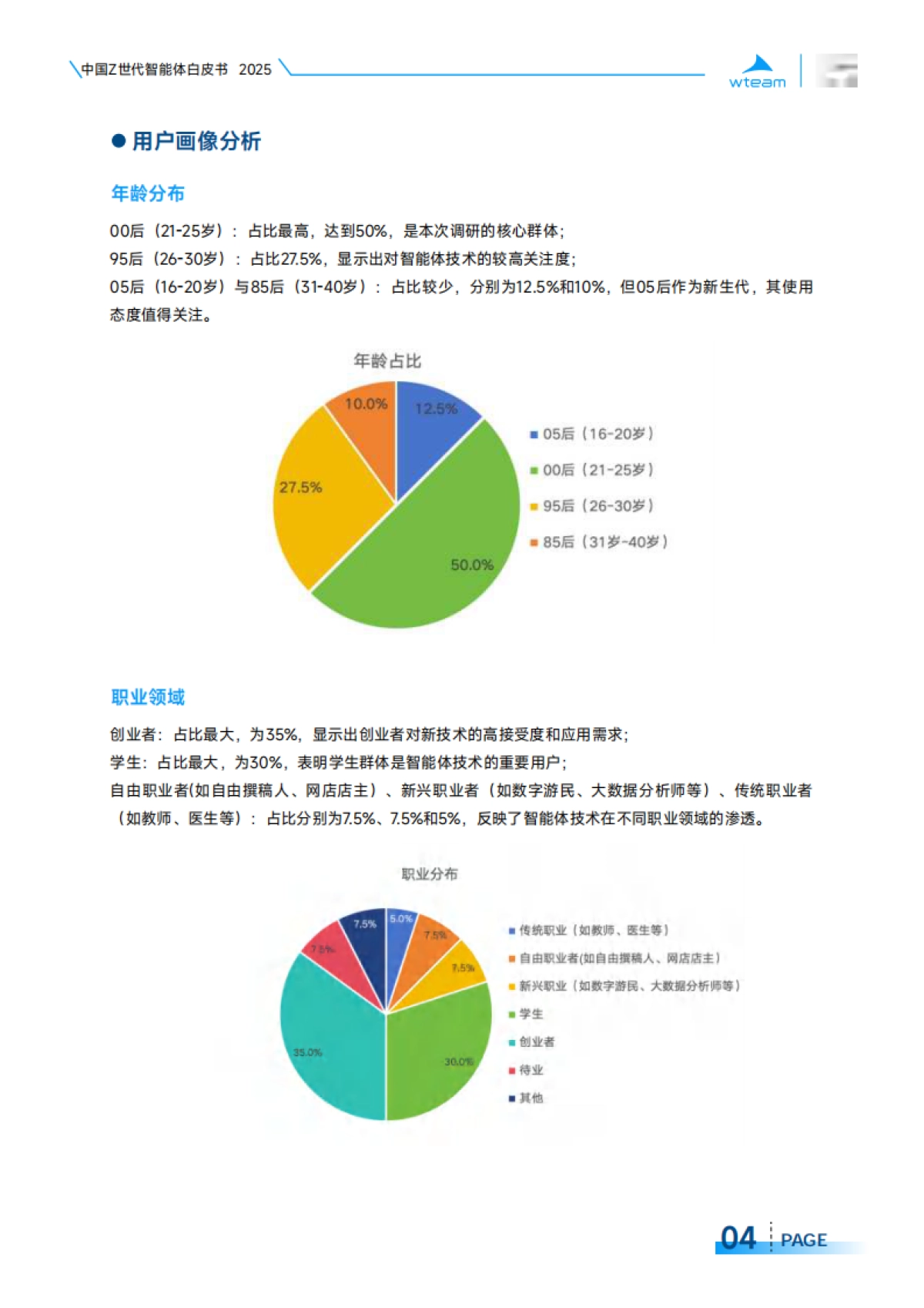 2025年中国Z世代智能体白皮书-wtem&头部科技_第8页